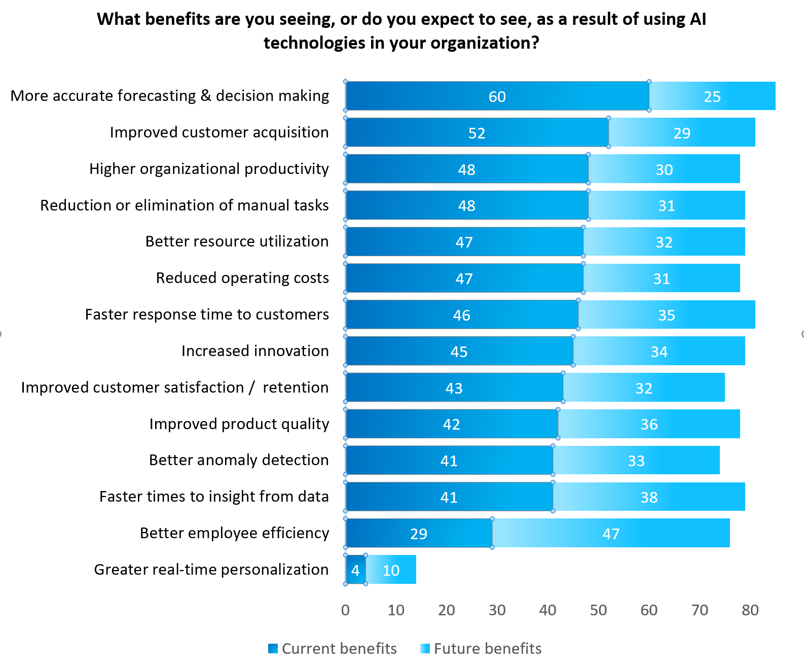 Personalization the artificial intelligence way - Qasiknow