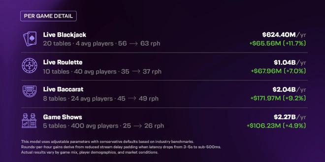 SBC News The hidden cost of stream delay in live betting and iGaming