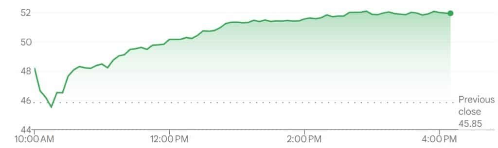 Aristocrat share prices on May 13.