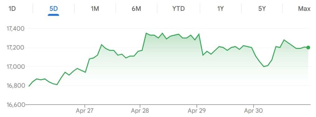 Kangwon Land share prices on the Korea Exchange.