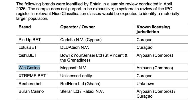 SBC News Entain demands UKIPO intervene on unlicensed gambling trademarks