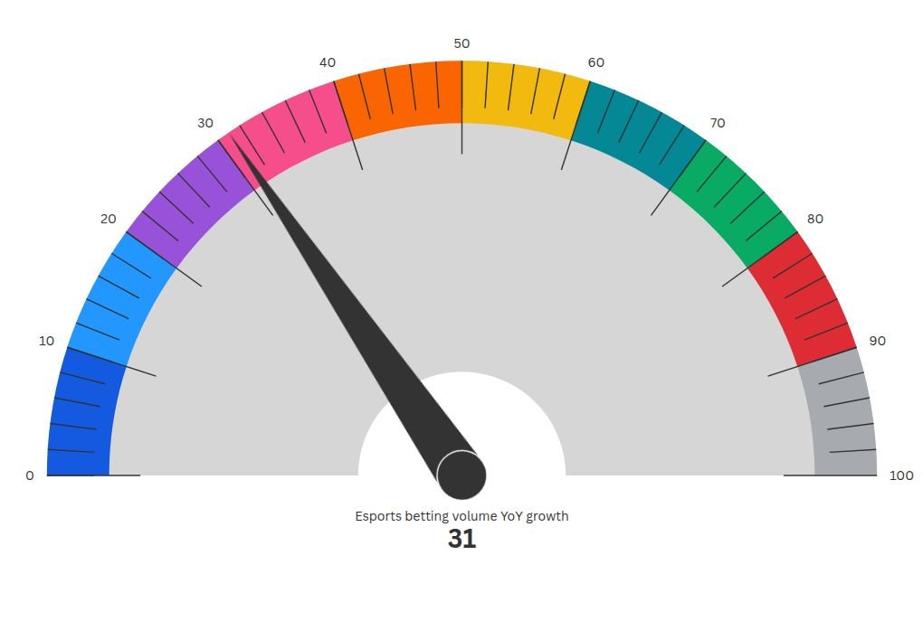 gauge visualization