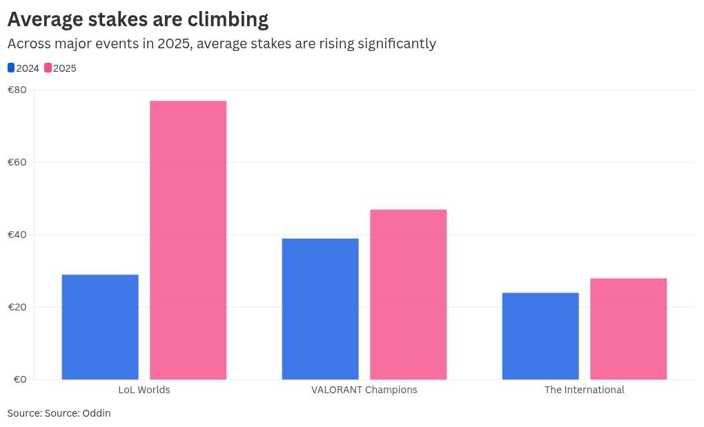 chart visualization