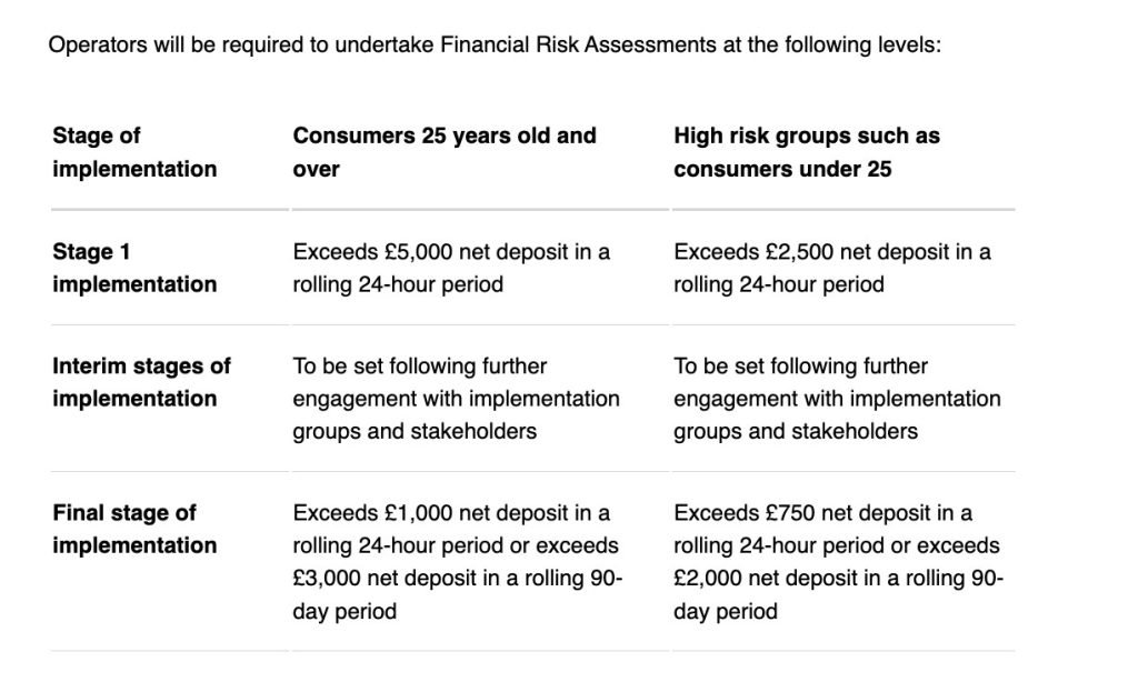 1783432805_Gambling-Commission-settles-plans-to-proceed-with-FRAs-programme.jpg