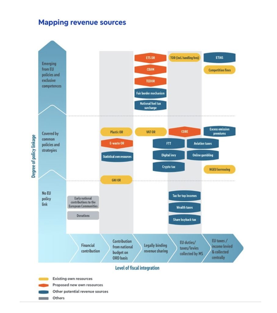 Caution on approach... EU iGaming tax could be the first step towards harmonisation 2 SBC News Caution on approach... EU iGaming tax could be the first step towards harmonisation