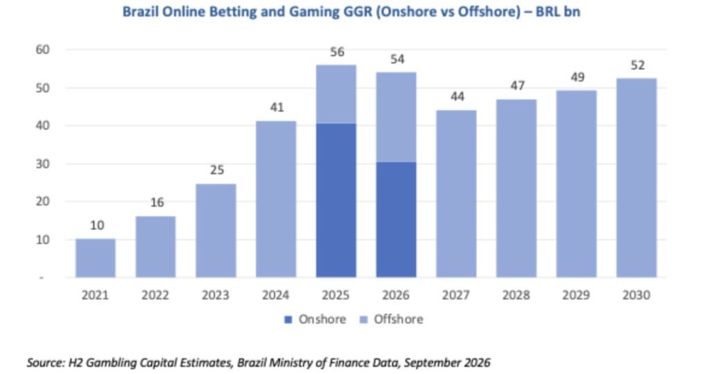 SBC News SBC Summit 2026: Flutter & BetMGM detail black market battle